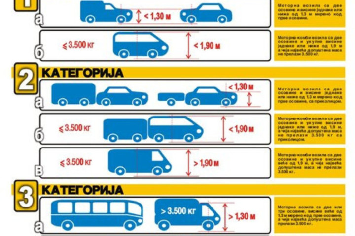 Pokrenuta inicijativa da vozači sa B kategorijom upravljaju vozilima iznad 3.500 kg